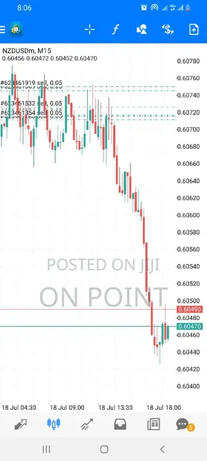 Forex Signals Available