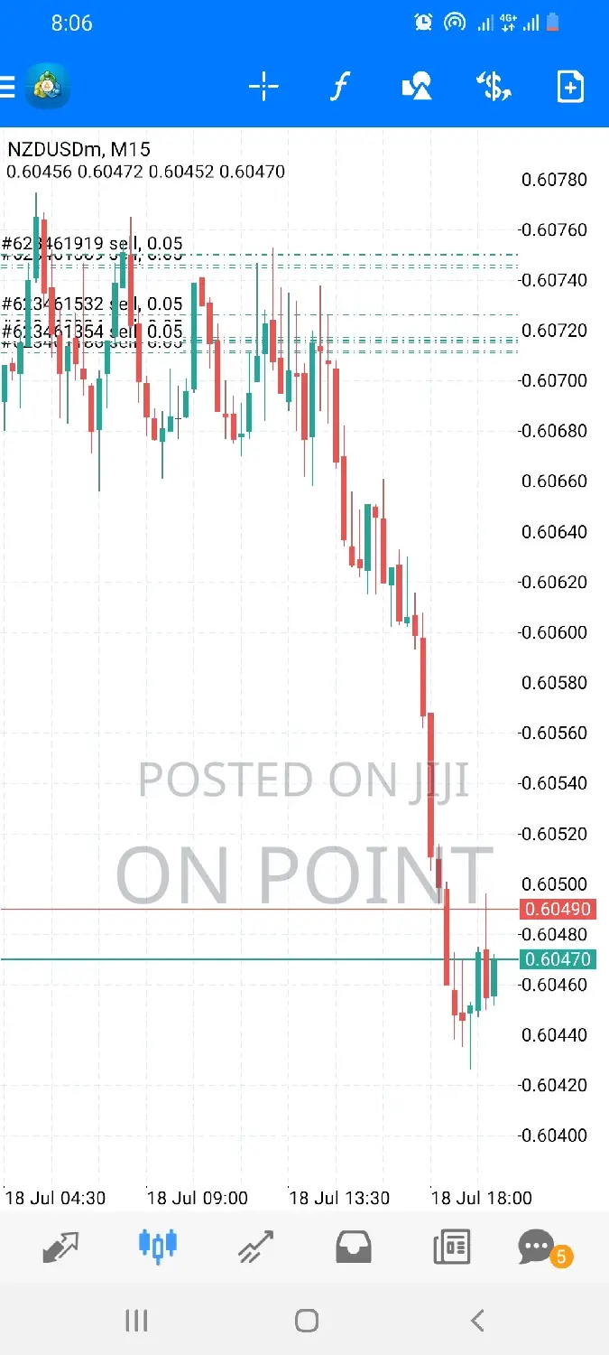 Forex Signals Available