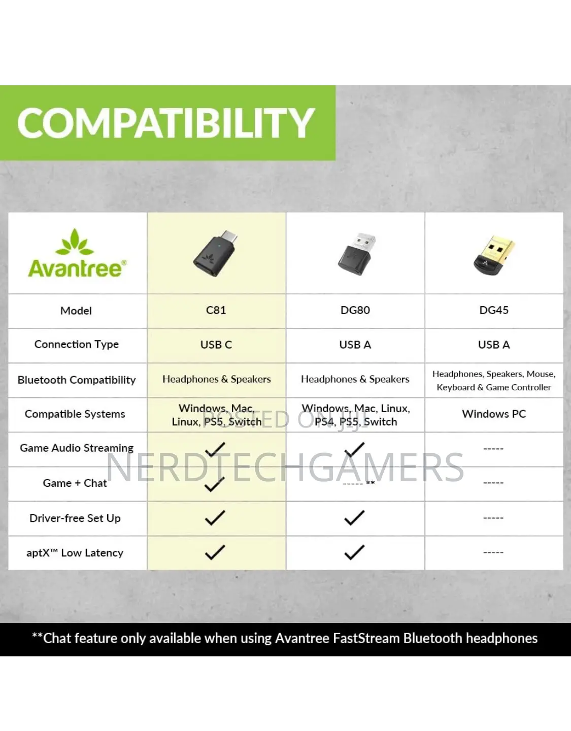 Avantree C81 USB-C Bluetooth Adapter for PS5 -
