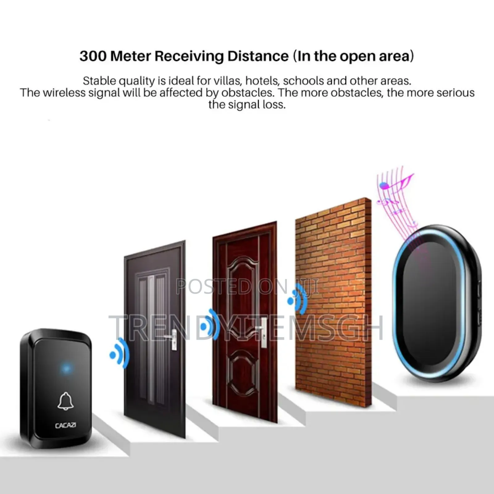 300m Range Wireless Remote Doorbell