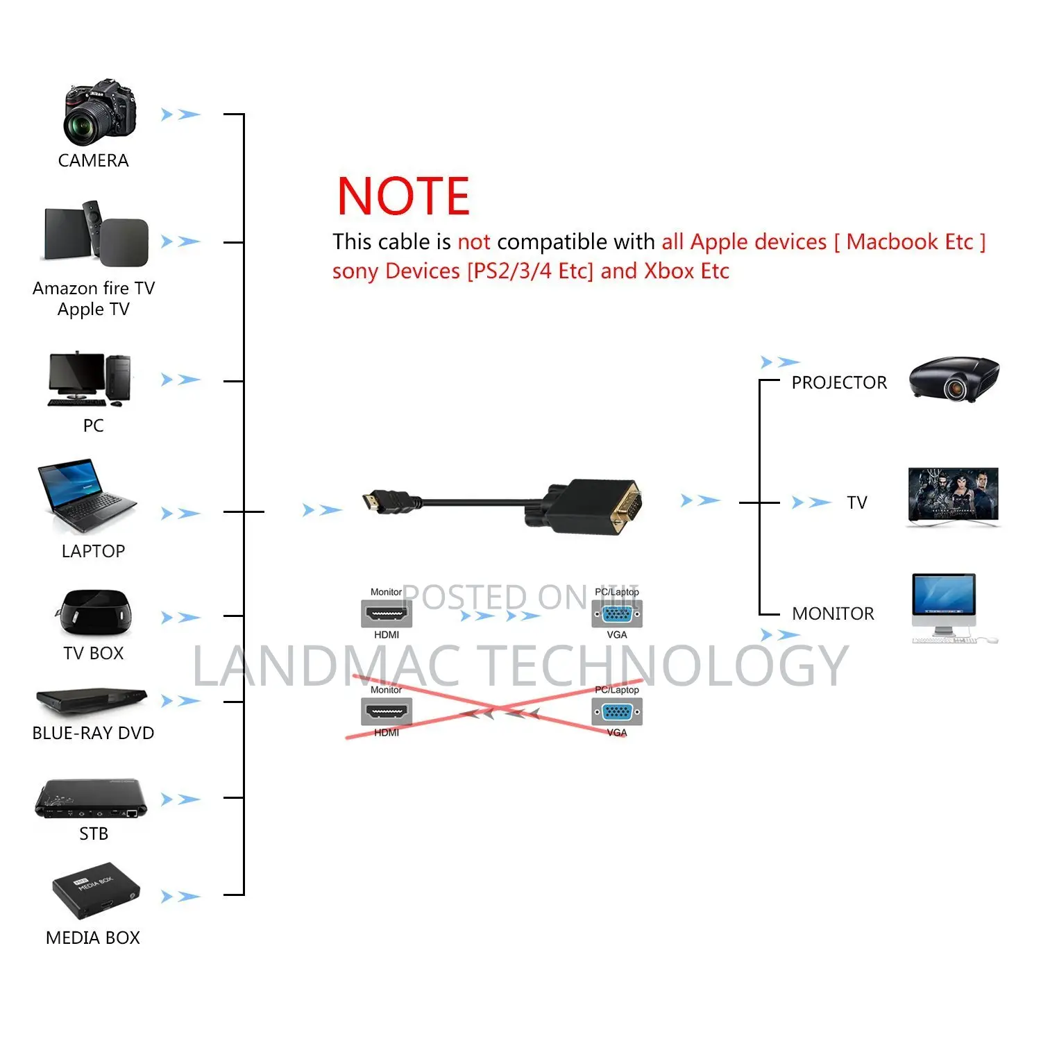 HDMI Male To VGA Male 15PIN Video Cable(Black)