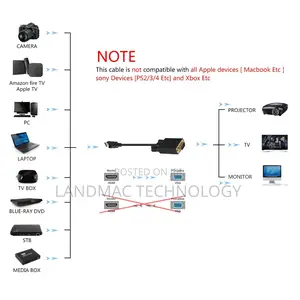 HDMI Male To VGA Male 15PIN Video Cable(Black)