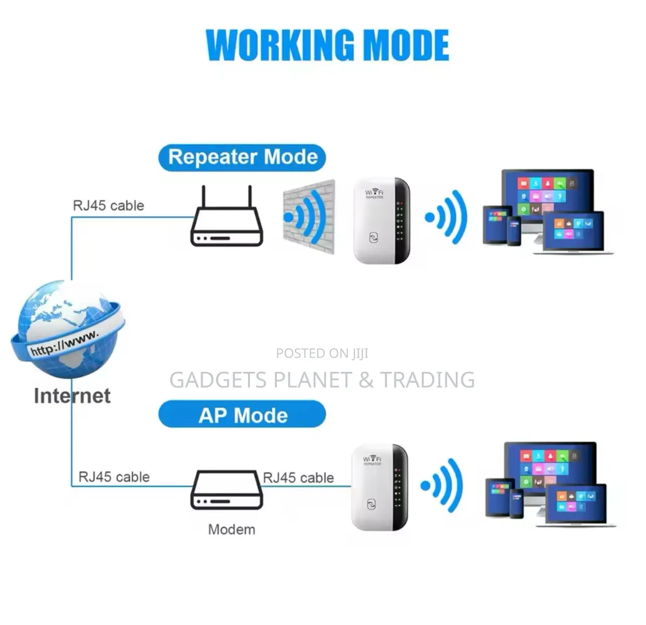 Router WIFI Repeater Range Extender Signal Amplifier 300mbps