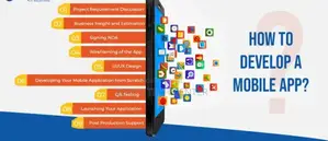 Learn How to Convert Website to App