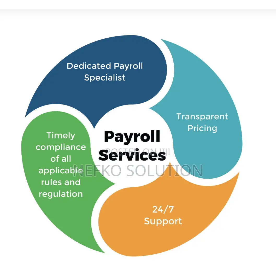 Reliable Payroll Services–Pay Your Employees With Confidence