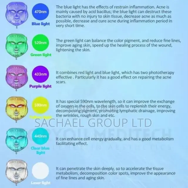 Facial Mask