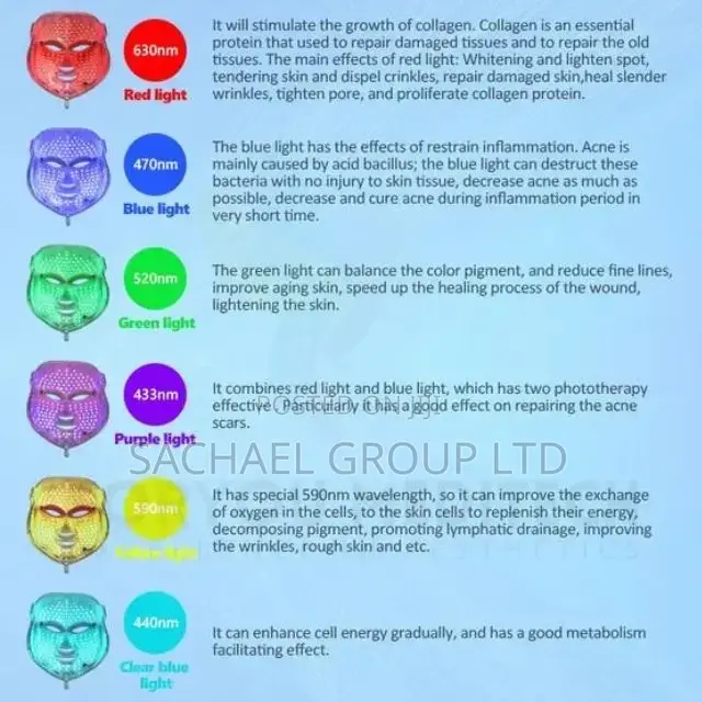 Facial Mask