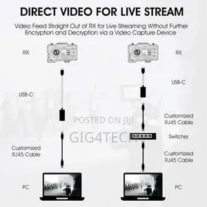 Hollyland Mars 400s Pro 1080p Hdmi Sdi Wireless Transmitter
