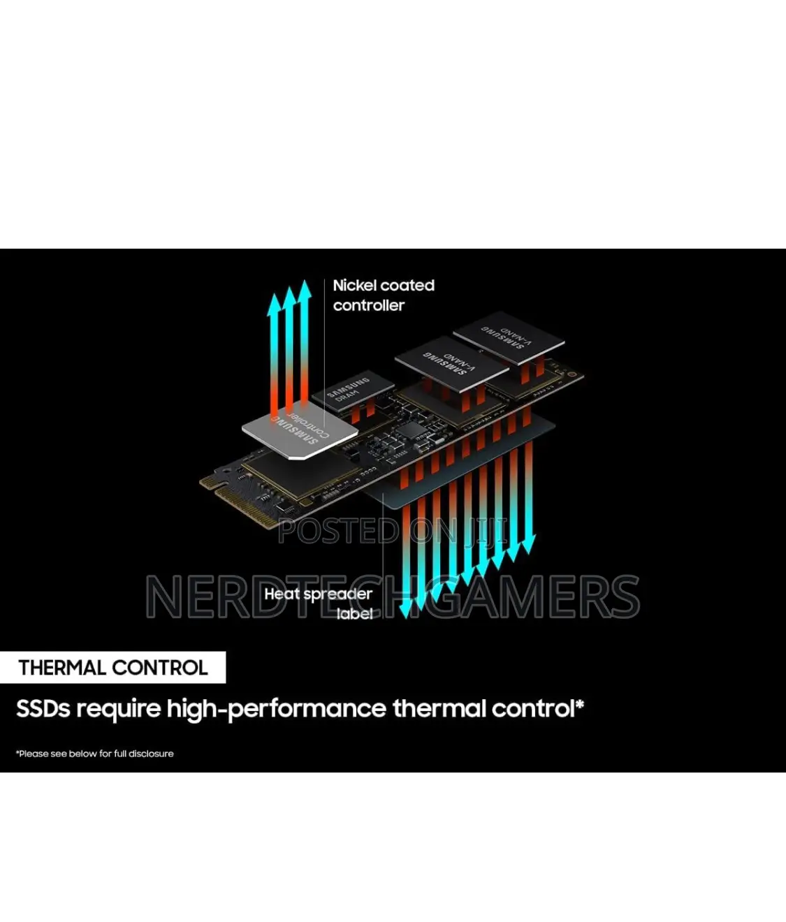 SAMSUNG 980 PRO SSD 1TB Pcie 4.0 Nvme Gen 4 Gaming M.2