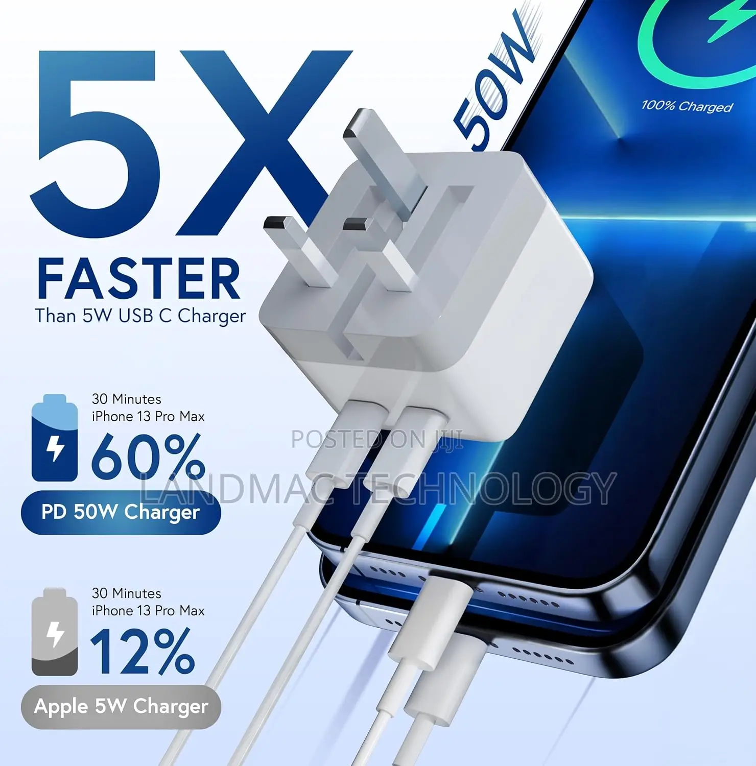 Dual USB C Plug UK, 50W Fast Charger Plug for iPhone 15 14