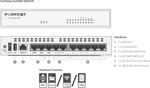 Fortinet Fortigate 60F