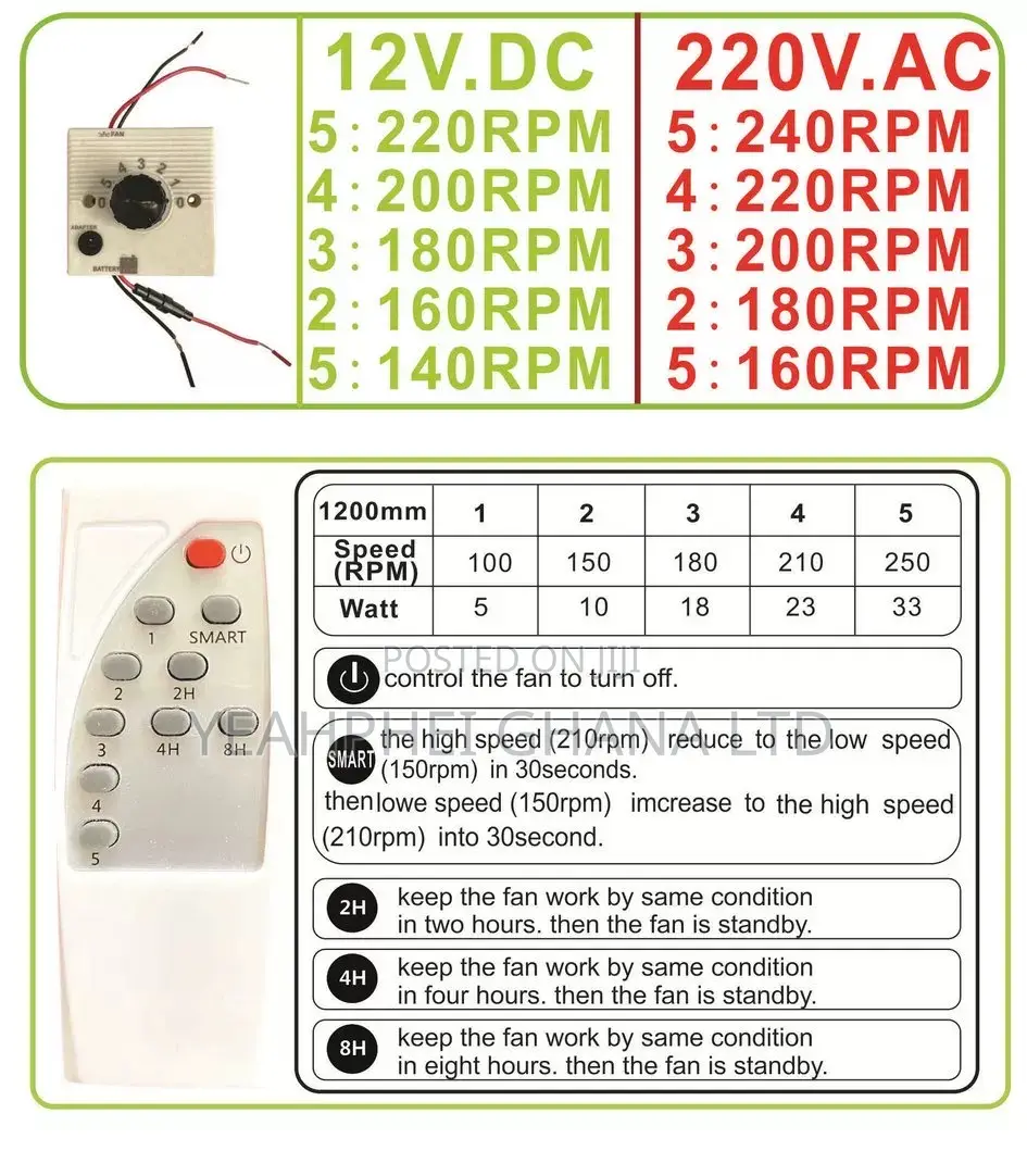 Solar Ceiling Fans in North Industrial Area Home Appliances, Yeahphei