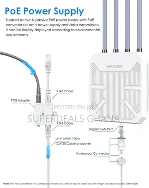 Wavlink Ax1800 Wifi 6 Wireless Outdoor Access Point