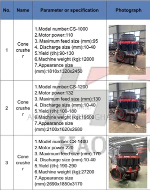 Cone Crusher (Not in Ghana)