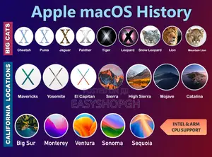 Mac Os Installation and Troubleshooting