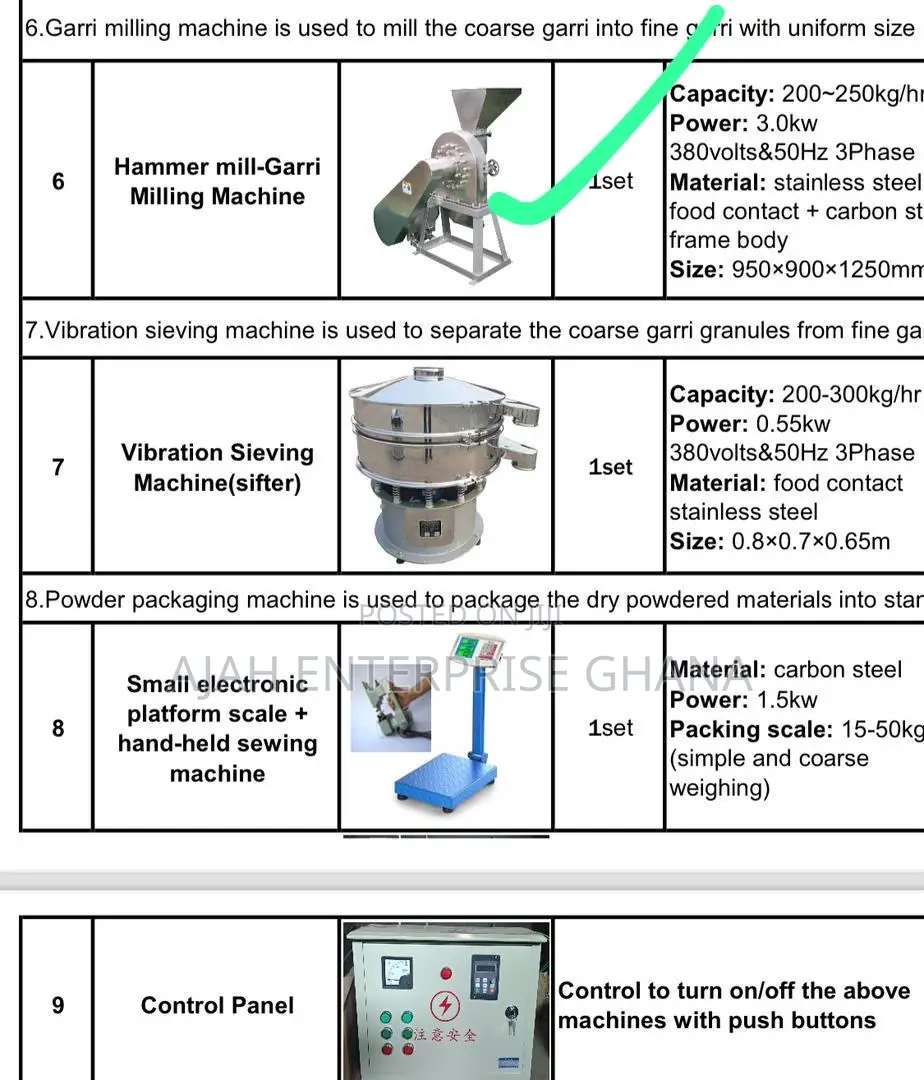 Gari Processor (Not In Ghana)