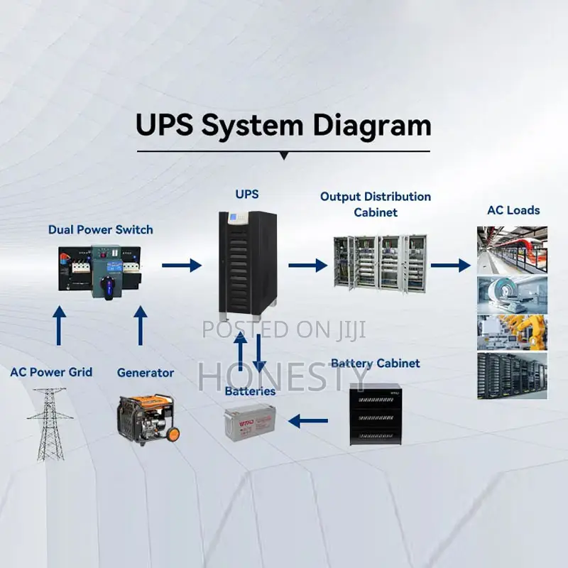 10 200 Kva Industrial Low Frequency 3phase Ups Power Supply