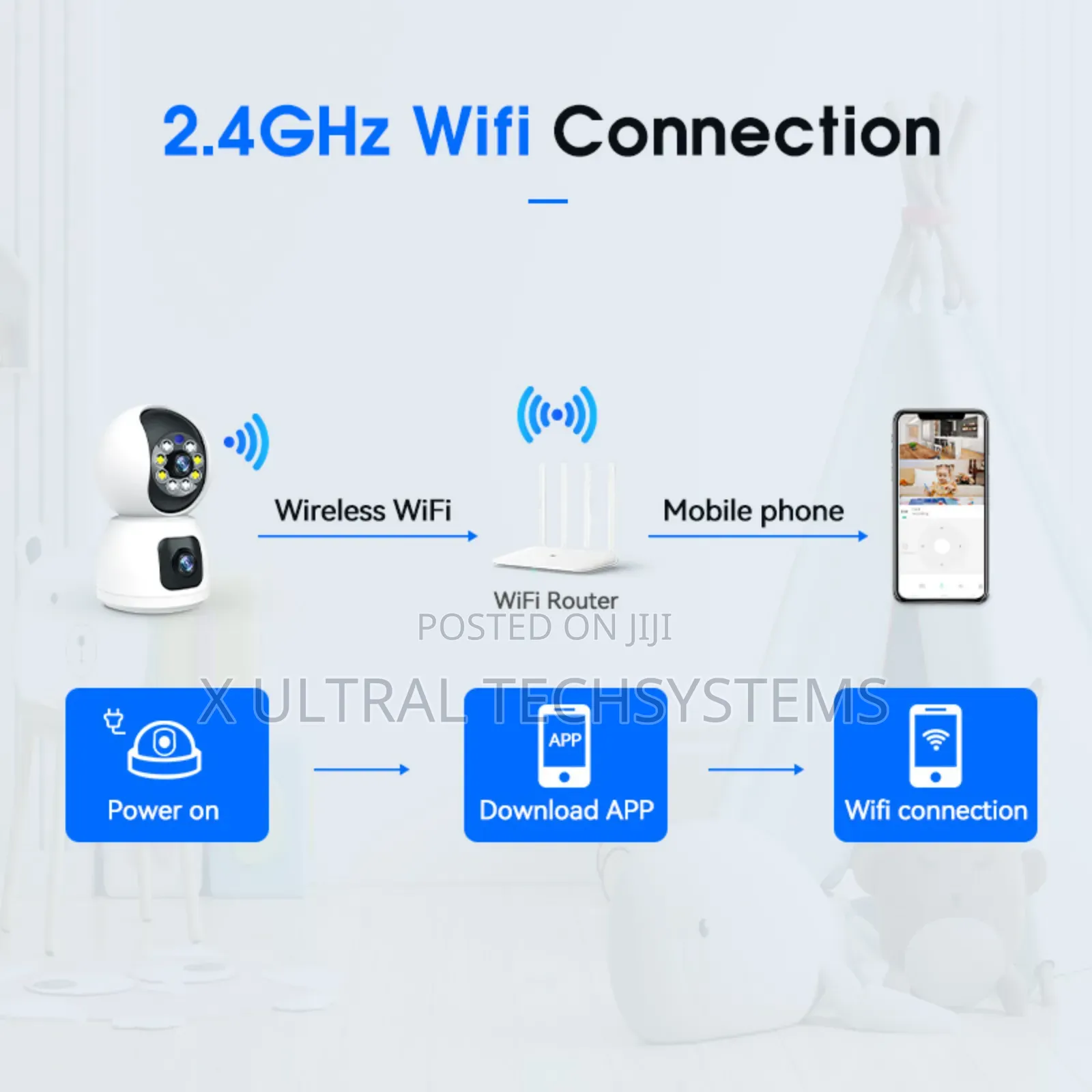 Smart Wifi Dual Lens Camera