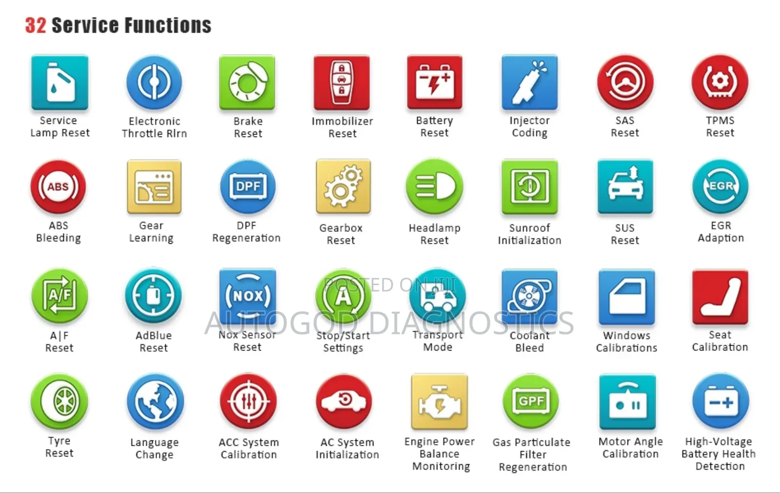 Autogod Diagnostics