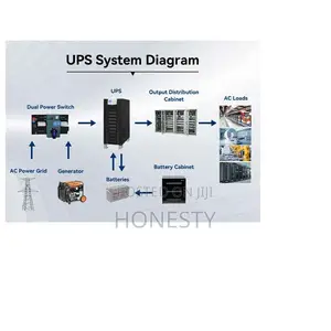 Cwups 60kva Industrial Low Frequency Ups Power Backup Supply
