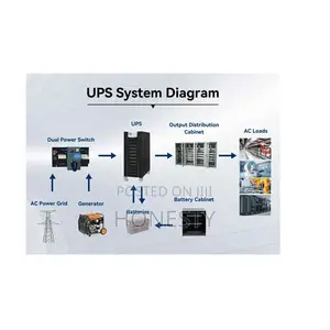 Cwups 80kva Industrial Low Frequency Ups Power Backup Supply
