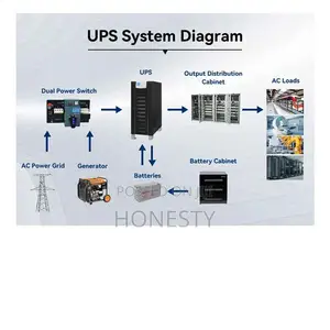 Cwups 120kva Industrial Low Frequency Ups Power Backup Suppl