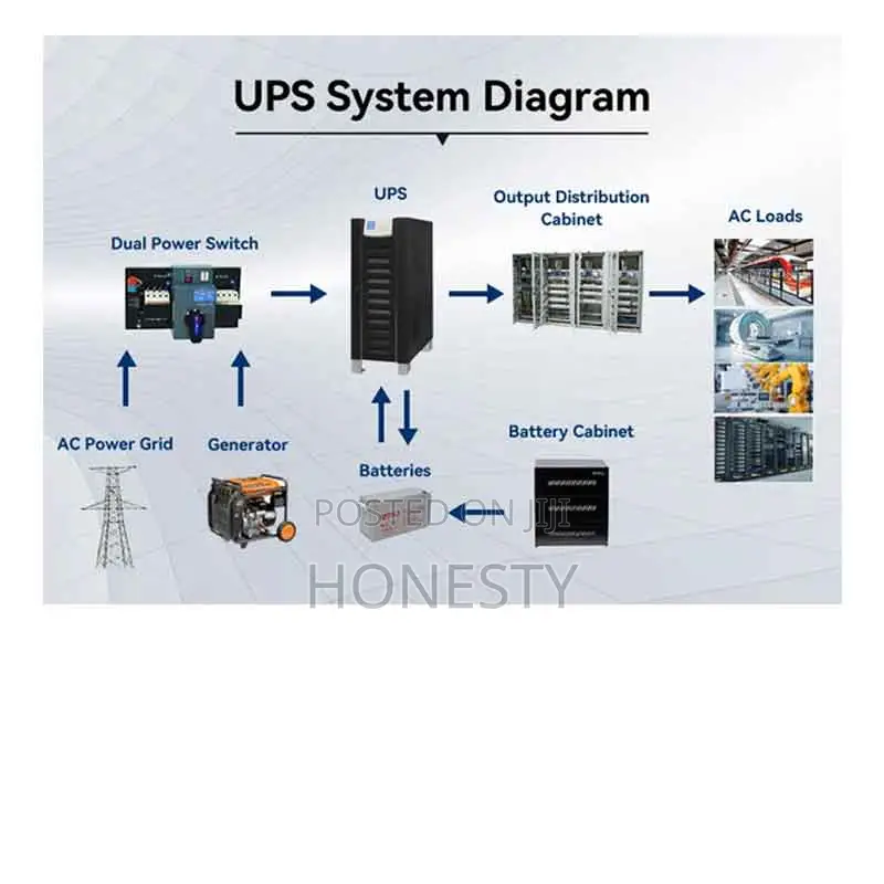 Cwups 120kva Industrial Low Frequency Ups Power Backup Suppl