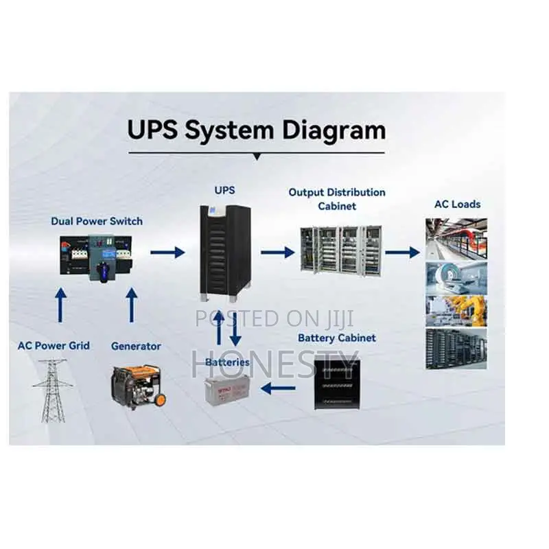 Cwups 160kva Industrial Low Frequency Ups Power Backup Suppl