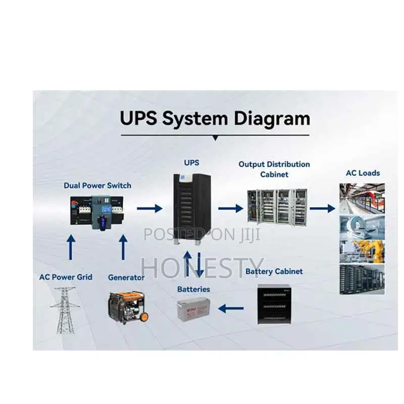 Cwups 200kva Industrial Low Frequency Ups Power Backup Suppl