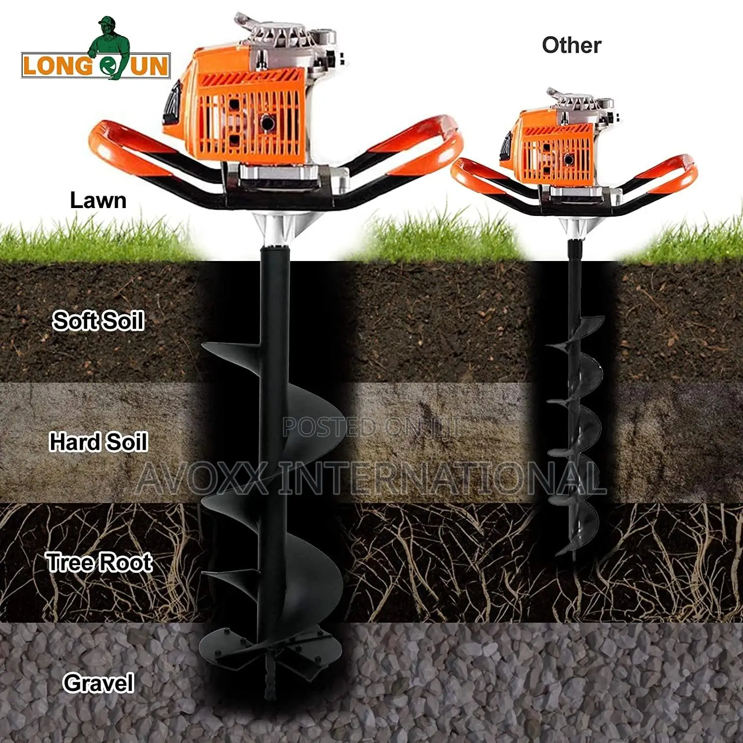 LONGRUN Earth Auger Drill Bit For Garden Fence Post,3"X31.5"