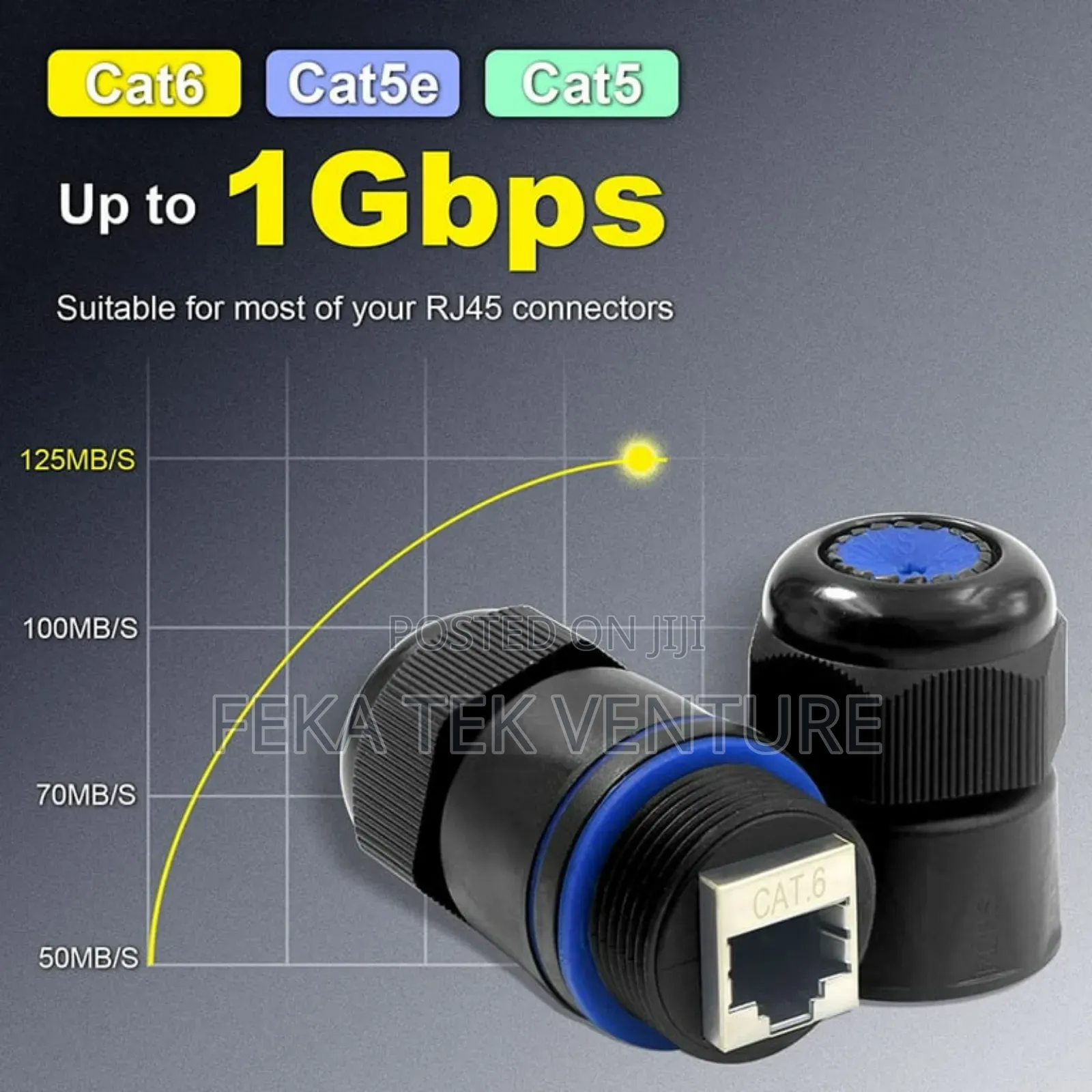 Cat6 RJ45 Waterproof Connector Coupler IP68