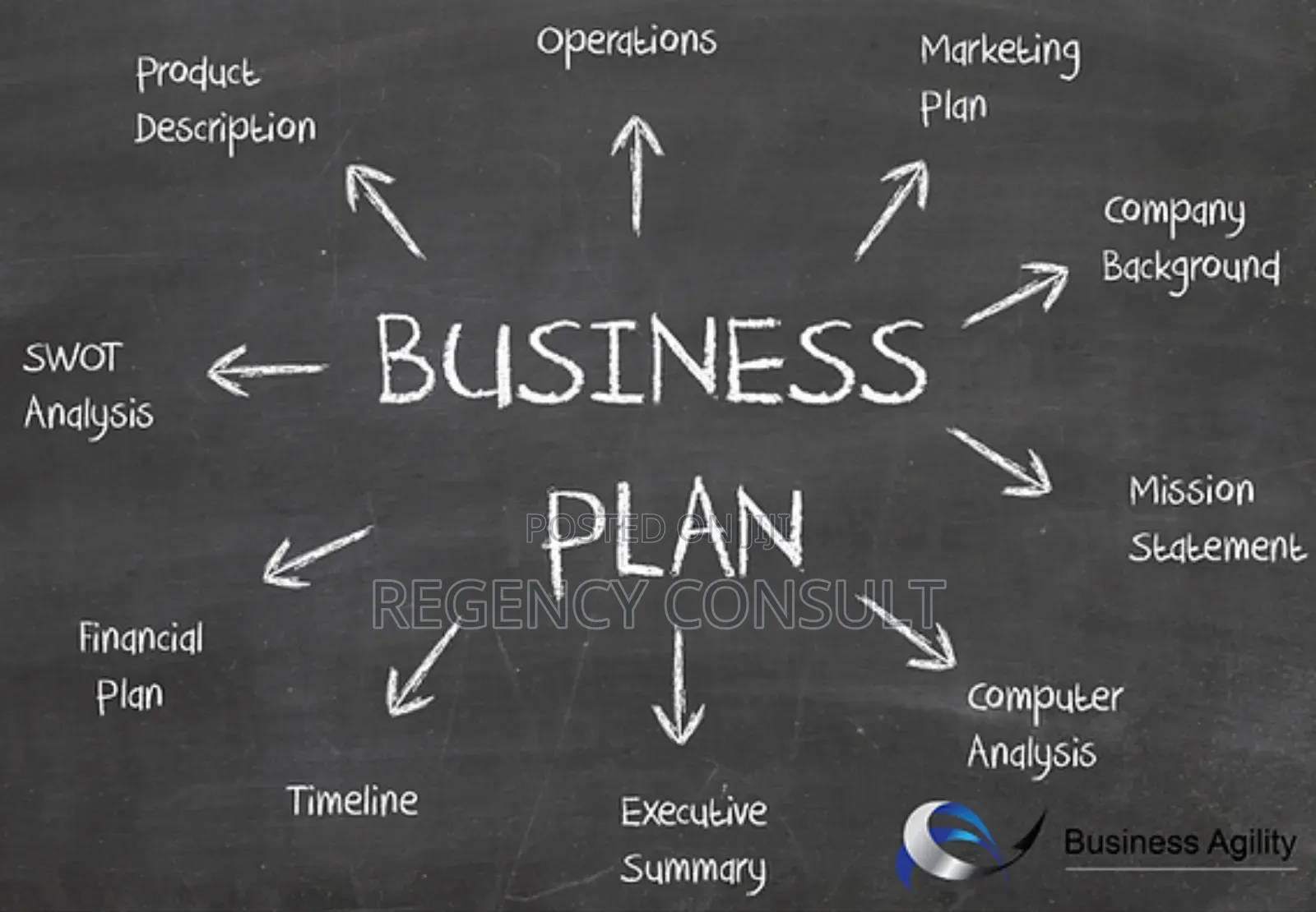 Actionable and Bankable Business Plans