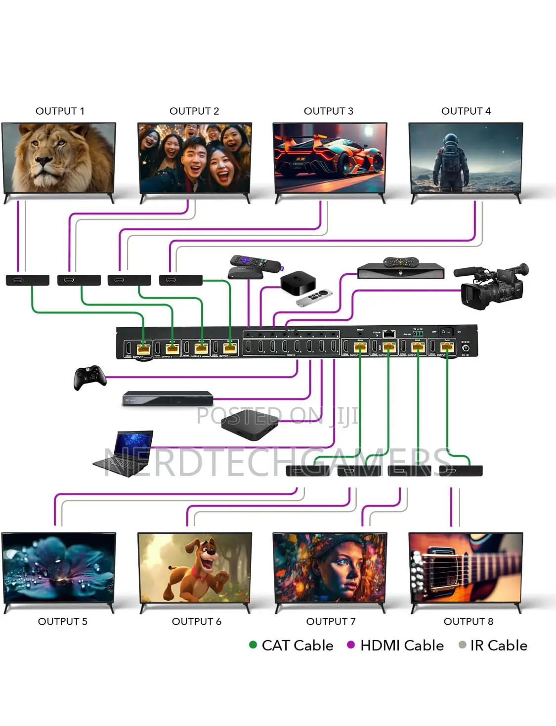 Orei HDMI Matrix Extender With IR RS-232 UHD816-EX230-K)
