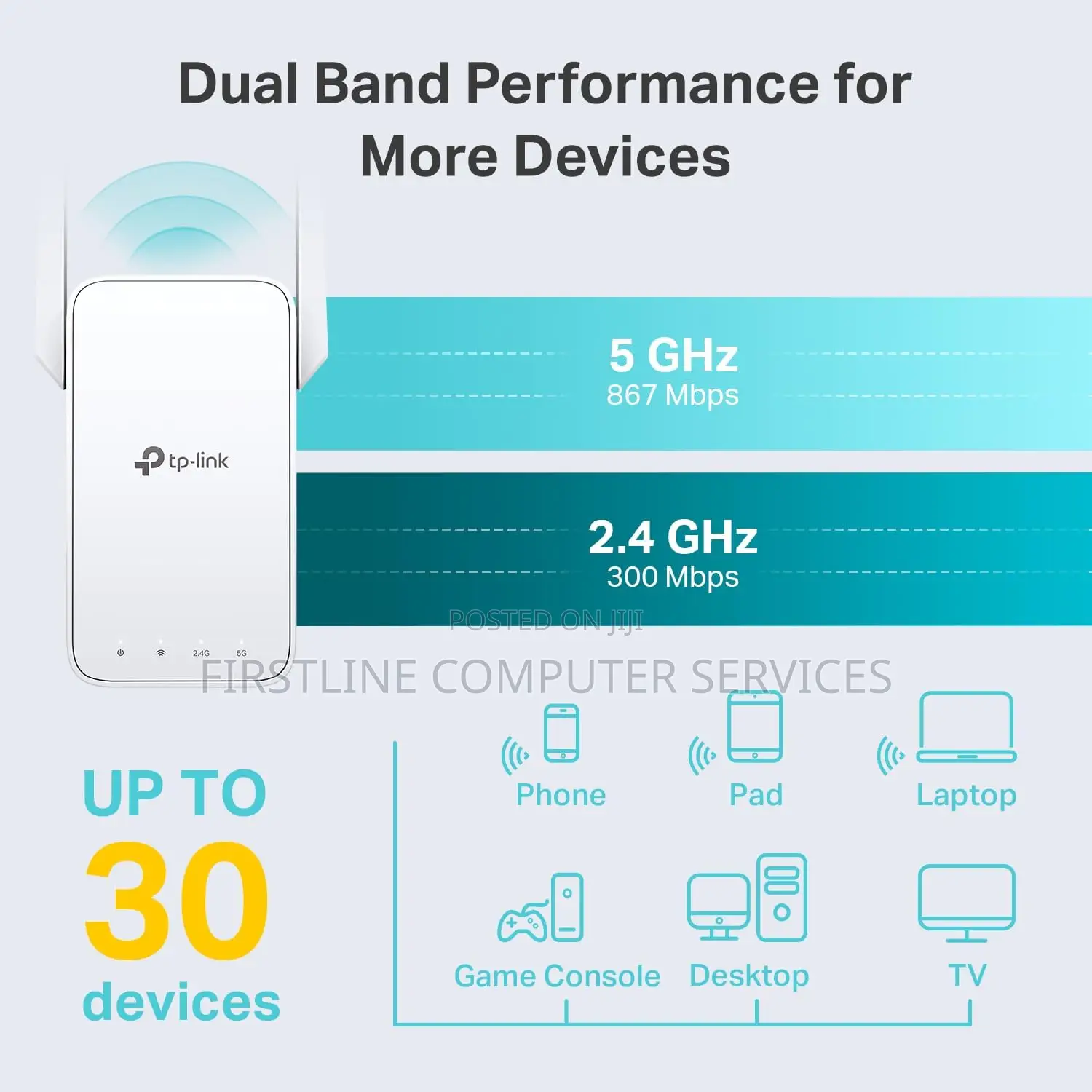 Tp-Link AC1200 Wifi Extender
