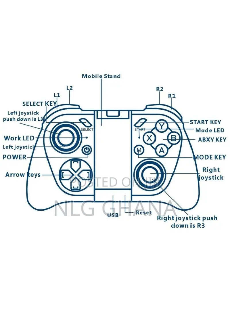 All-in-One Bluetooth Gamepad Joystick Controller for Tvx2933