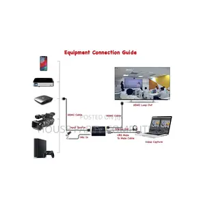 Hdmi Video Capture With Audio