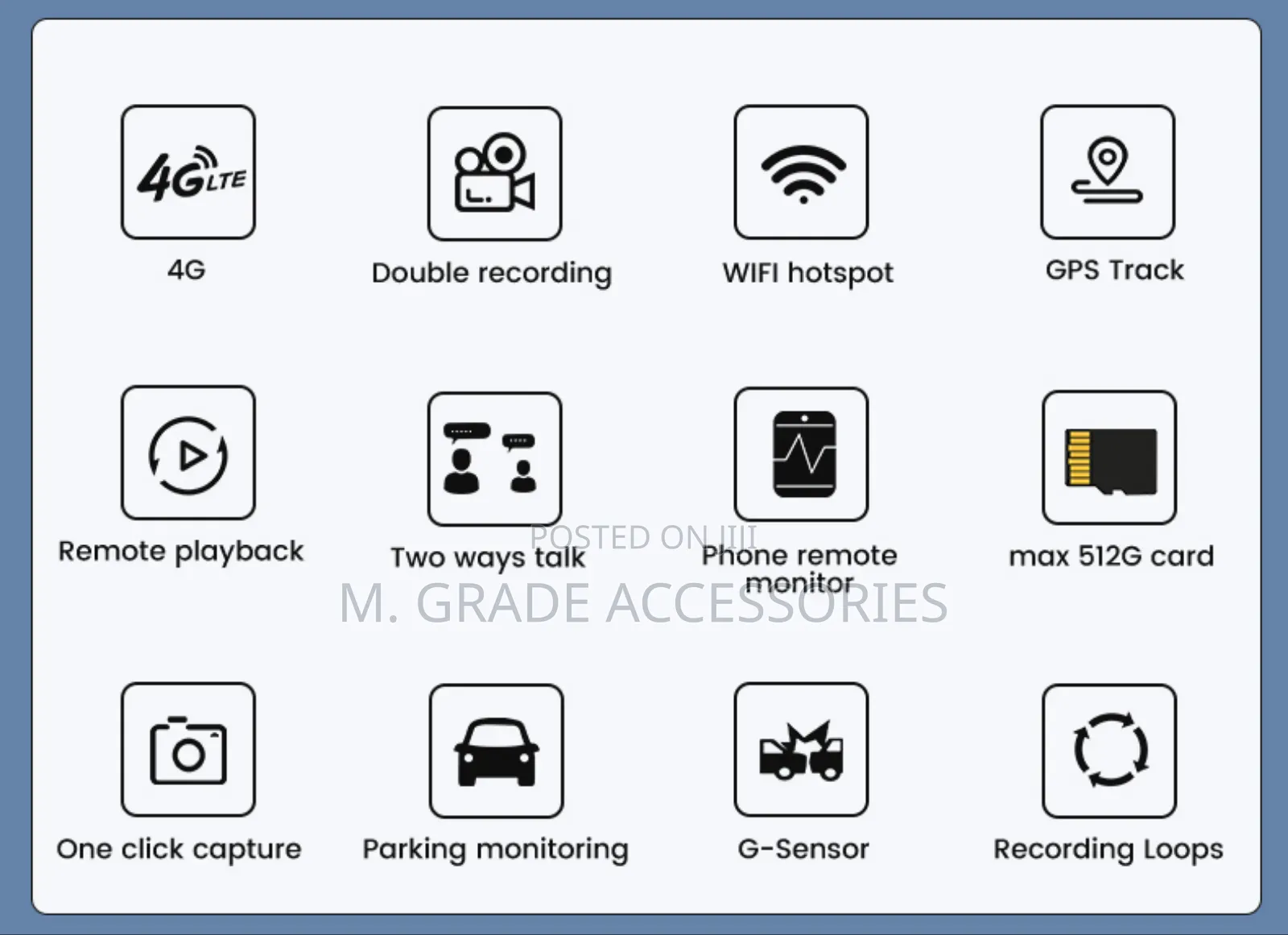 Dash Cam DVR With 4G SIM Support for Remote Monitoring