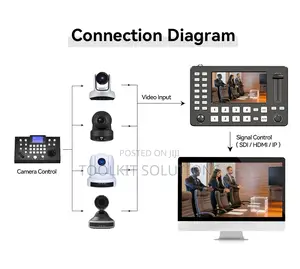 Live Video Control Switcher