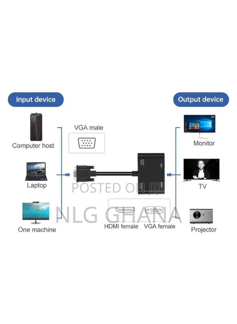 1080P VGA to Hdmi+Vga With Audio Converter 5138hv Tvx17229