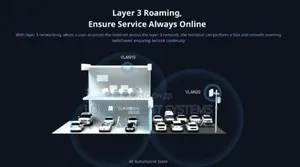 Ruijie Outdoor Access Point Dual Band Wifi 6 Wireless