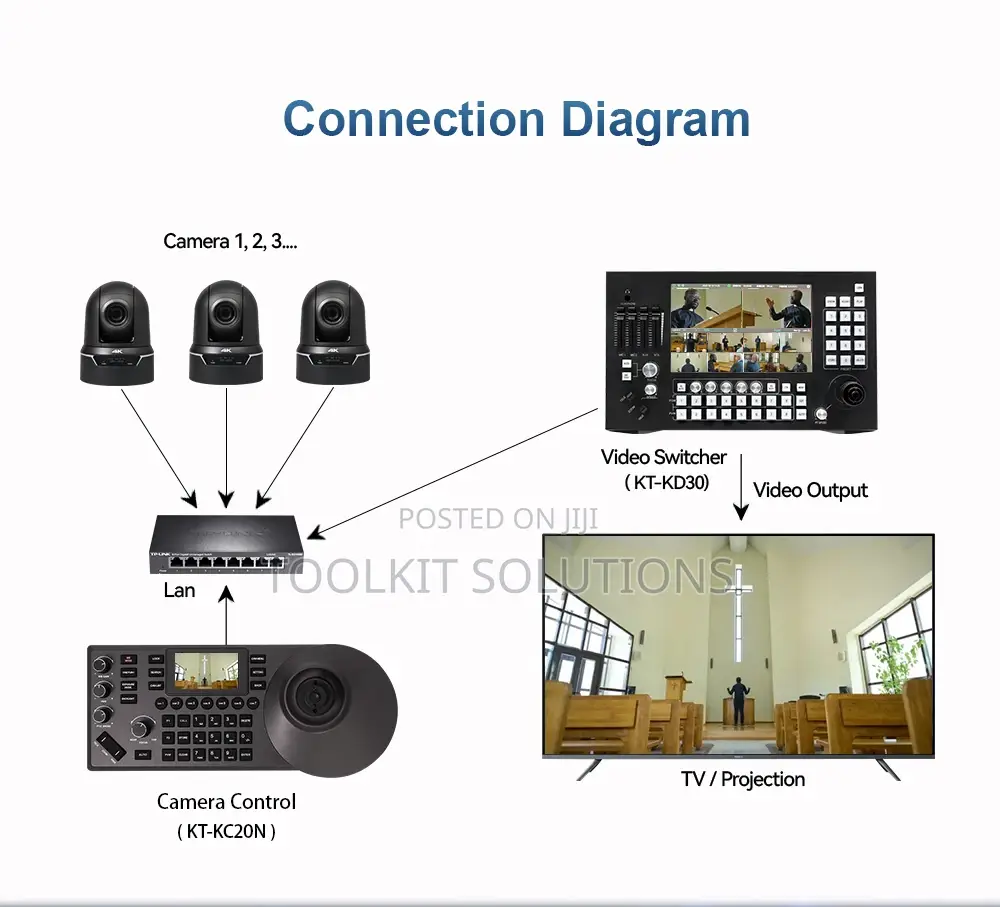 4k60 25x 2*12g-Sdi+Hdmi+Usb Broadcast Grade PTZ Camera