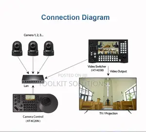4k60 25x 2*12g-Sdi+Hdmi+Usb Broadcast Grade PTZ Camera