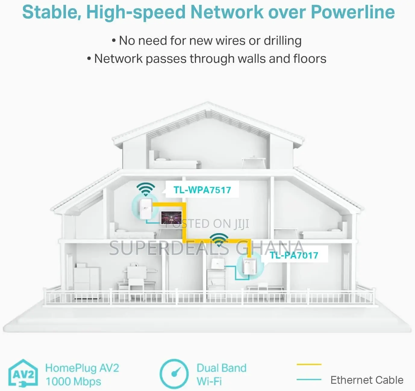 Tp-link Powerline Wifi Extender Av1000