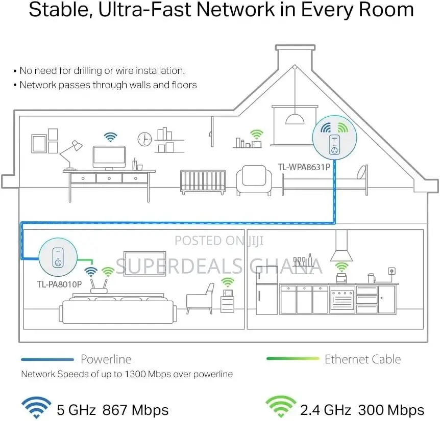 Tp-link Av1300 Gigabit Passthrough Powerline