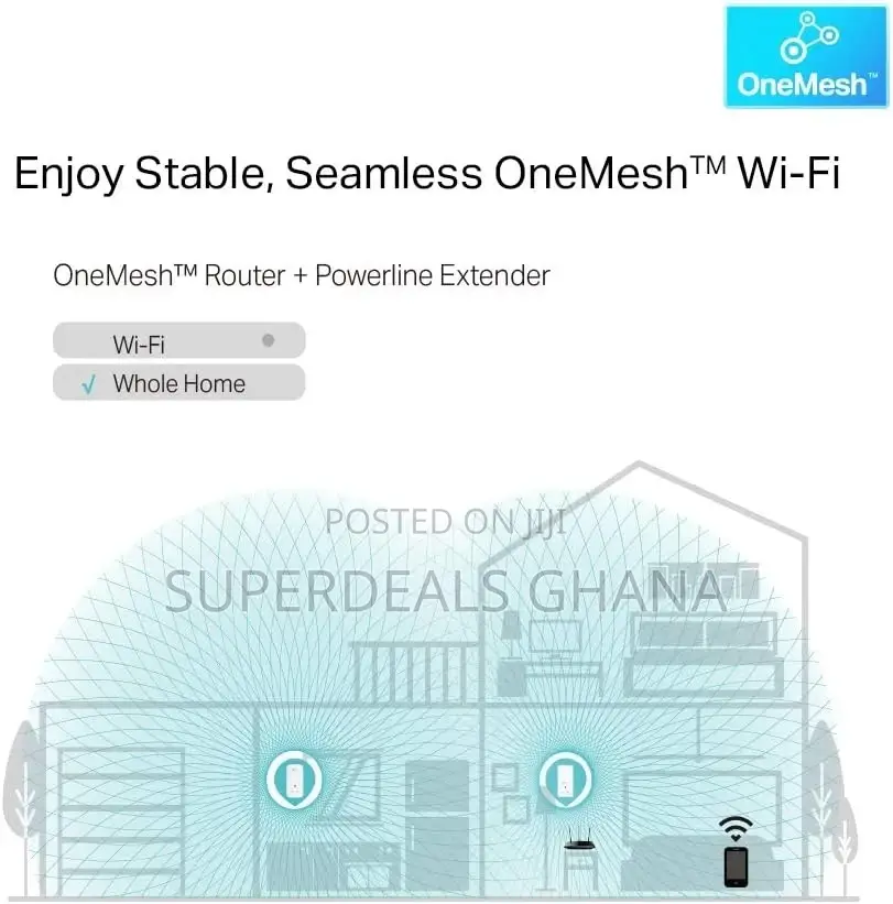 Tp-link Av1300 Gigabit Passthrough Powerline