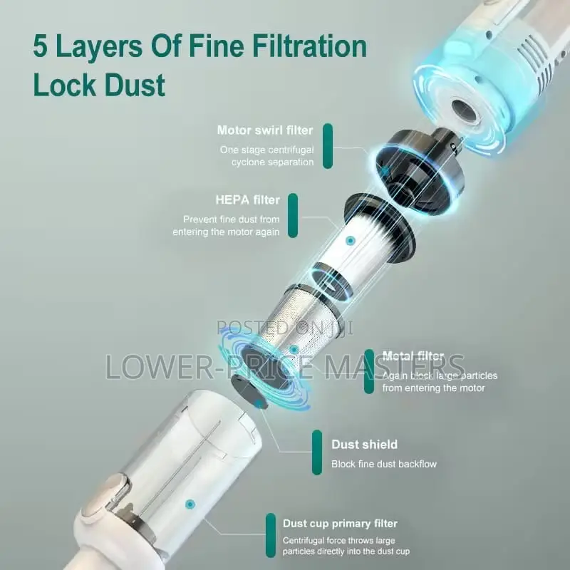 Multifunctional Vacuum Cleaner