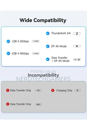 Essager Hdmi to Type C Adapter