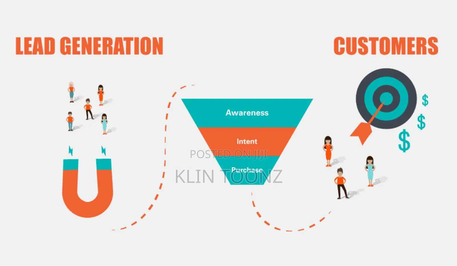 Lead Generation Unlock Your Business Growth