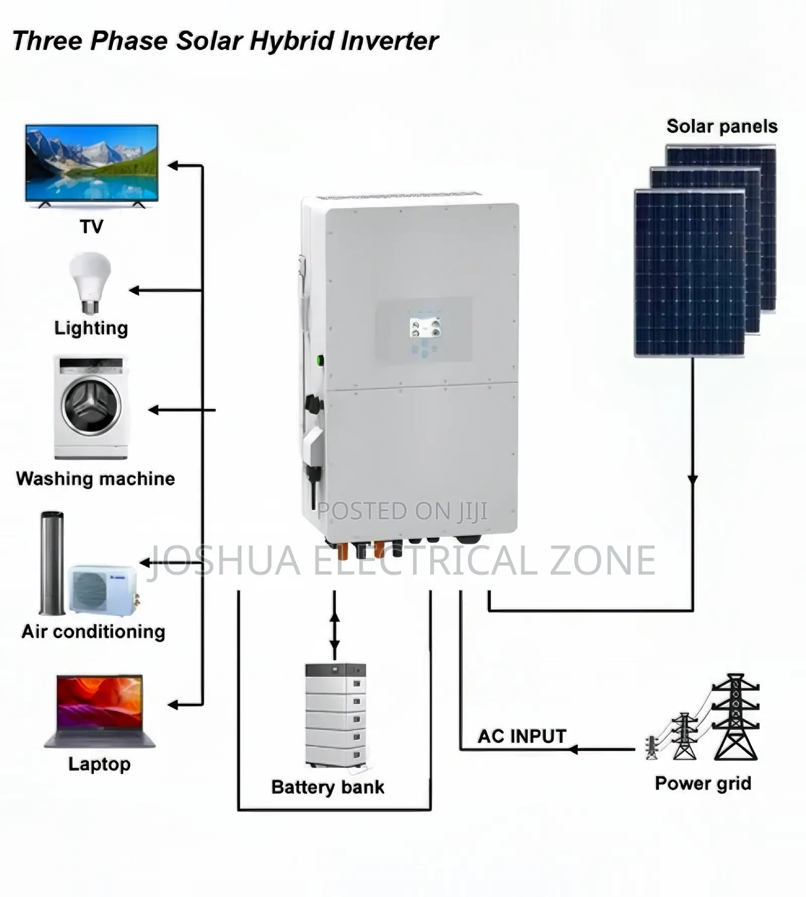 30kw Deye Inverter Sun--Sg01hp3 -Eu-Bm3 3mppt