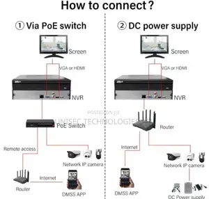 DVR 8ch (Dahua)